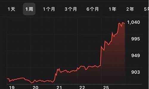 特斯拉股票翻了多少倍股价_特斯拉股价暴涨十倍