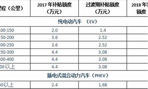 最新汽车节能补贴车型_汽车节能补贴是什么意思