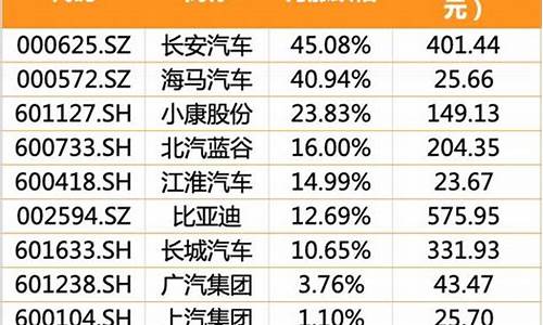 长安汽车股份股票,长安汽车股份股票历史行情