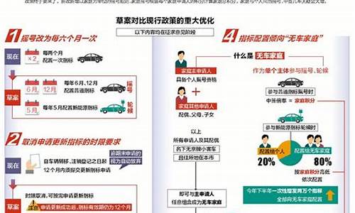 北京小汽车摇号政策咨询电话_北京小汽车摇号政策