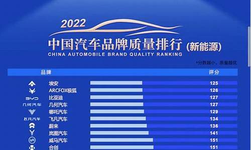 2020汽车质量排行榜_最新汽车质量排名