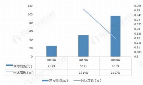 蔚来汽车股东排名前十名是谁,蔚来汽车股东名单