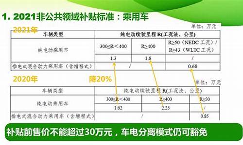 淄博市新能源汽车补贴政策,淄博市电动汽车补贴