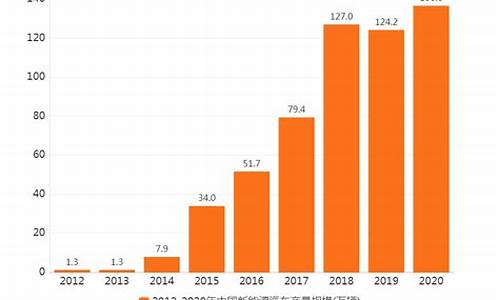 lng汽车保有量_2020年lng汽车保有量