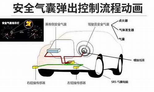 汽车安全气囊中主要使用的气体是氧气还是氮气,汽车安全气囊中主要使用的气体是a氮气b氧气