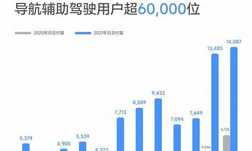 理想汽车销量排行榜最新,理想汽车销量排行榜最新