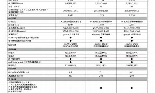 奥迪q7参数配置报价图片_奥迪q7参数配置