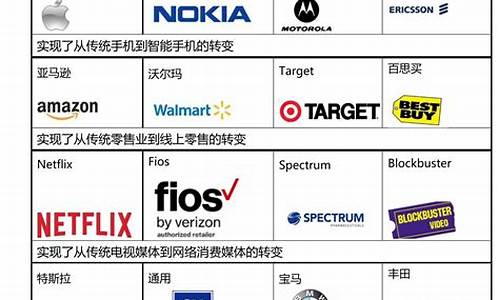 特斯拉主要供应商_特斯拉主要供应商上市公司