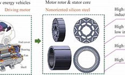 新能源汽车驱动器_新能源汽车驱动取向