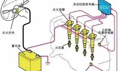 汽车点火系统发展论文_汽车发动机点火系统论文