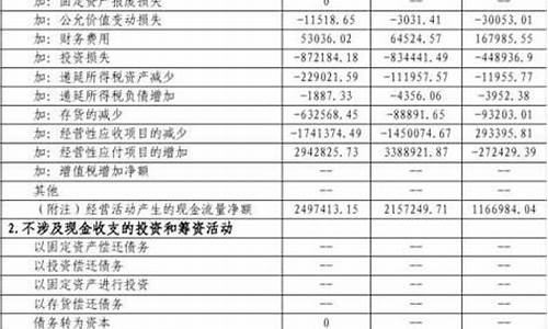 上海汽车公司财务报表,上海汽车集团股份有限公司年报