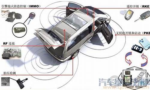 汽车gps防盗器有用吗_汽车gps防盗优缺点