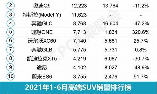 上海汽车销量排行榜_上海汽车销量排行榜2023