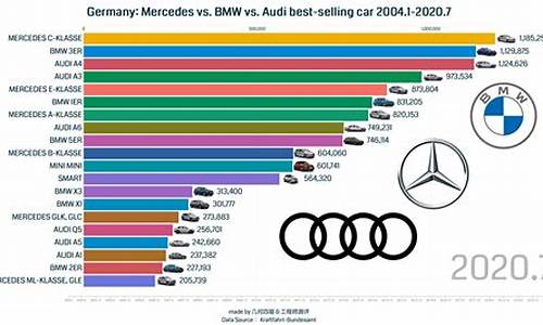 德国汽车品牌销量排名_德国汽车品牌销量
