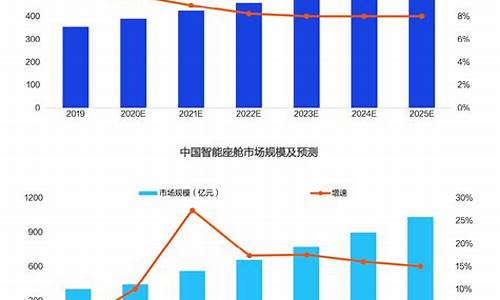 lng汽车市场分析_lng的市场