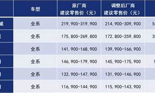 汽车厂商指导价和经销商价格相差多少,买汽车厂商指导价是啥意思