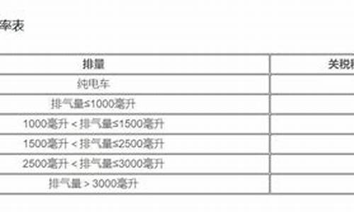 汽车进口关税税率表2024_2022年进口汽车关税