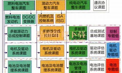 新能源汽车评价体系,新能源汽车评价体系有哪些