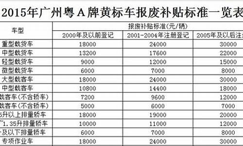 漳州汽车报废补贴价格表,漳州汽车报废在哪里