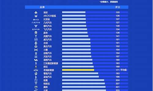 汽车质量排行榜2021,汽车质量排行榜最新排名表