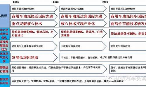 最新汽车节能补贴名单,节能车政策