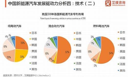 新能源汽车行业发展方向,新能源汽车行业发展前景分析