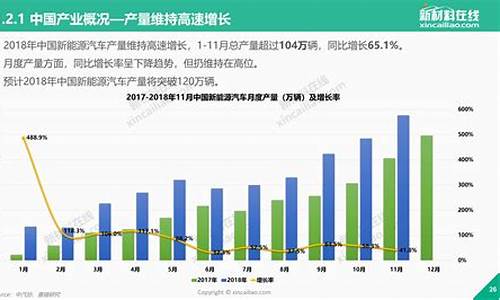 新能源汽车发展趋势和预测,新能源汽车发展趋势