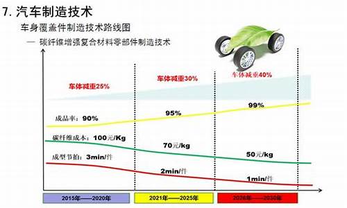 节能汽车就是新能源汽车对不对,节能汽车与新能源汽车的差别