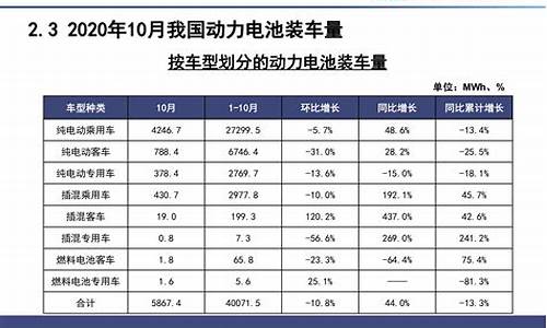 新能源汽车价格表一览表_新能源汽车价格大全一览表2020