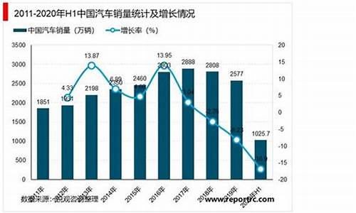 2020国内lng市场前景_lng汽车市场前景怎么样