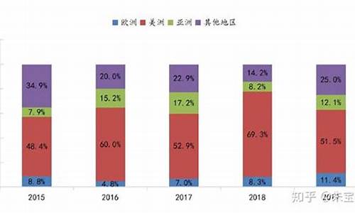 特斯拉消费者群体分析_特斯拉消费人群的构成