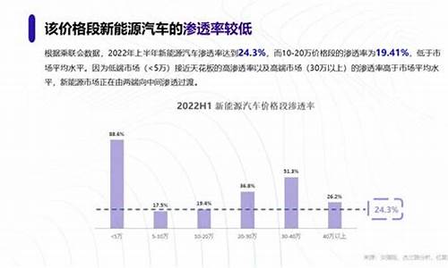 新能源 购置税 2023,2023年新能源汽车购置税最新政策