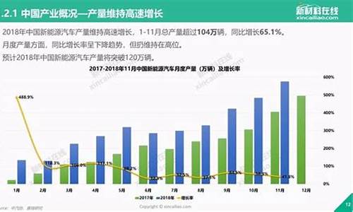 天然气车何去何从,天然气汽车未来的趋势