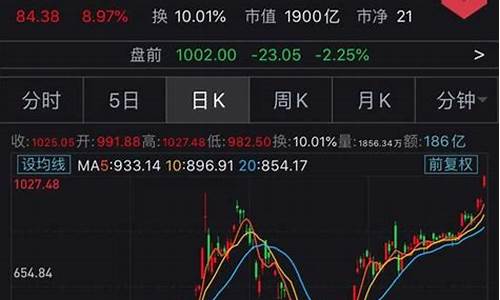 特斯拉股票的详细行情是什么_特斯拉股票的详细行情