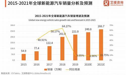 新能源车型销量排行榜,新能源汽车suv销量排名