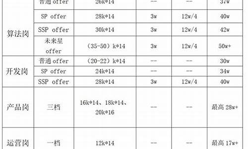 小米汽车普工工资待遇,小米汽车公司招聘要求