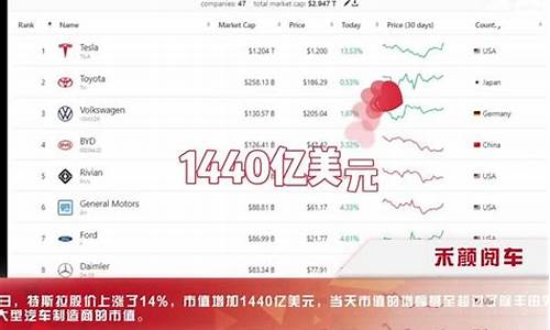 特斯拉股票涨幅排名_特斯拉股价上涨