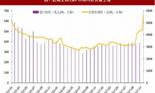 汽车天然气价格最新价格2023年8月,汽车 天然气 价格