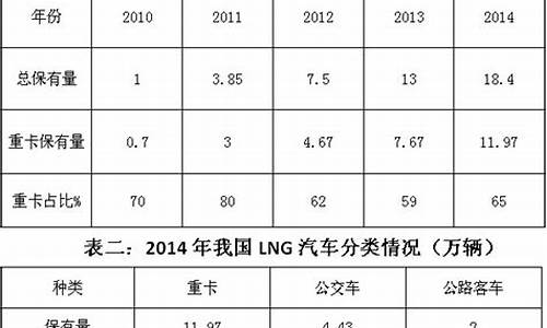 lng汽车报价,车用lng价格