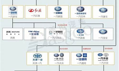 2020中国汽车企业排行榜,中国汽车企业知多少