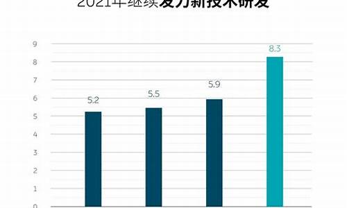 蔚来公司财报分析,蔚来汽车财务分析报告