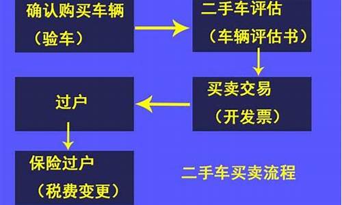 南京二手汽车过户流程,南京二手车过户收费标准