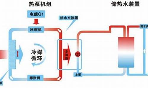 空汽能汽车,空气能汽车技术可靠吗