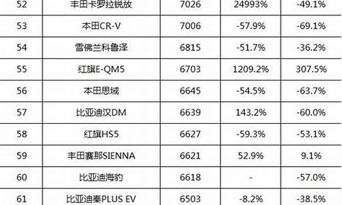 北京汽车超市排名最新_北京汽车用品超市