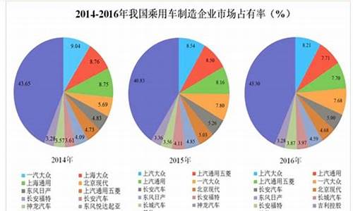 2008年汽车销量排行_08年汽车企业销售排行