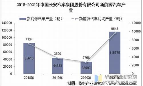 长安汽车销量数据查询_长安汽车销量数据查询官网