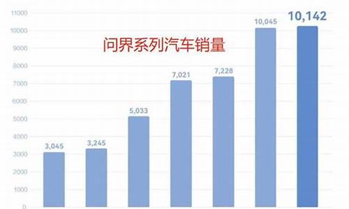 问界汽车销量下滑原因_问界汽车销量下滑