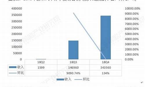 蔚来汽车股东持股比例是多少,蔚来汽车股东持股比例是多少啊