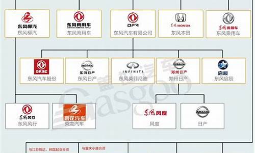 国产汽车企业排名,国产小汽车排名