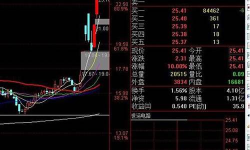 特斯拉板块哪只股受益最大_特斯拉板块的股票有哪些